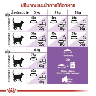 Royal Canin Sterilised 7+ 3.5kg โรยัล คานิน อาหารเม็ดแมวสูงวัย ทำหมัน อายุ 7 ปีขึ้นไป (Dry Cat Food)