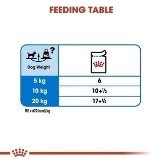 [12 ซอง] Royal Canin Light Weight Care Pouch Loaf อาหารเปียกสุนัขโตทุกขนาด ควบคุมน้ำหนัก (โลฟเนื้อละเอียด, โรยัล คานิน)