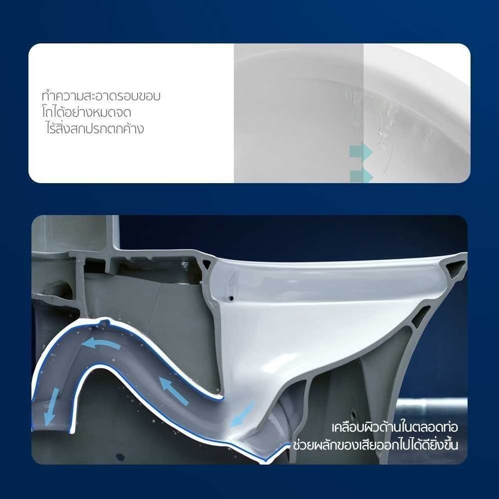 KOHLER (จัดส่ง 5-7 วัน) Karess 1-PC 3/4.8L w/quiet close seat สุขภัณฑ์แบบชิ้นเดียว รุ่นคาเรส K-3902X-S-0 ราคา ถูกที่สุด โปรบีเคเค แกลเลอรีภาพที่ 3