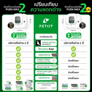 PETKIT Pura-MAX LITE (2) (Global Version) Onsite Service ประกันศูนย์ไทย 1 ปี ห้องน้ำแมวอัตโนมัติ