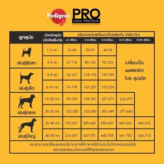 PEDIGREE เพดดิกรี โปร อาหารเม็ดลูกสุนัขสูตรโปรตีนสูง 8 กก.