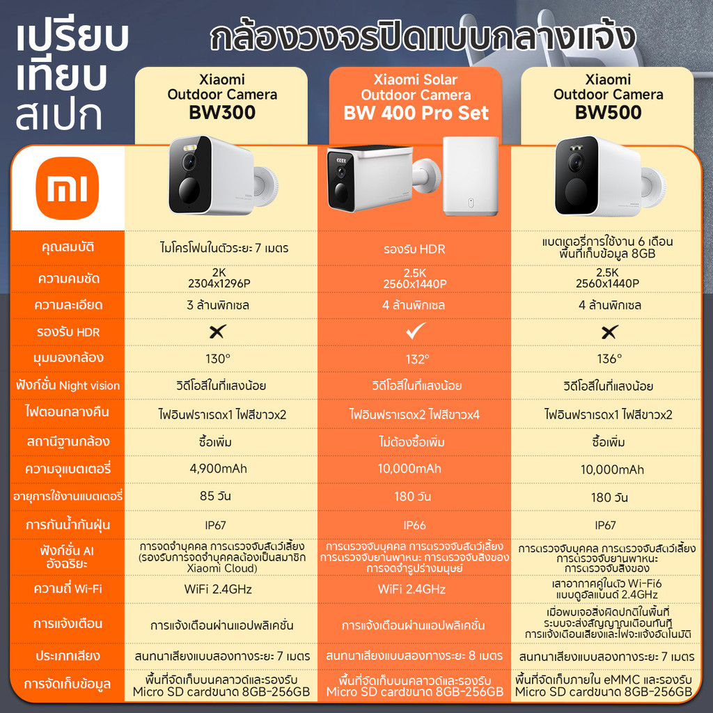 Xiaomi Outdoor Camera BW500 กล้องวงจรปิด I เกรดกันน้ำ IP67 I ไนท์วิชั่นภาพสี 2.5K แบตเตอรี่ที่ใช้ได้นานถึง 6 เดือน
