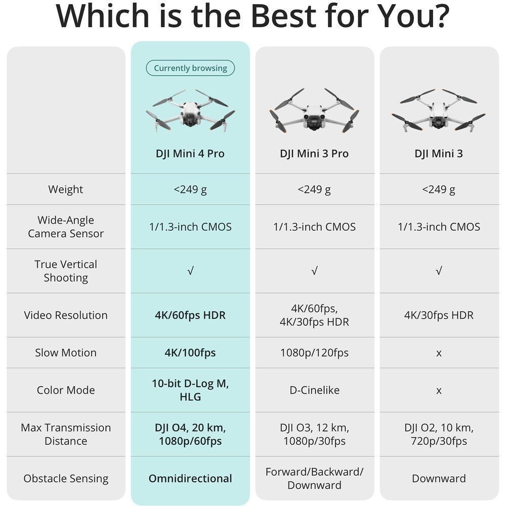 [สินค้ารับเฉพาะหน้าสาขา] DJI Mini 4 Pro Drone with RC 2 //RC //Fly More Combo (ประกันศูนย์ 1 ปี)