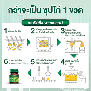 [สินค้าร่วมโปรโมชั่น] แบรนด์ซุปไก่สกัด สูตรต้นตำรับ 42 มล. แพค 15