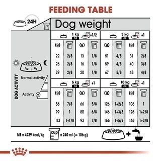 Royal Canin Mini Exigent 3kg อาหารเม็ดสุนัขโต พันธุ์เล็ก ช่างเลือกอาหาร อายุ 10 เดือนขึ้นไป (Dry Dog Food, โรยัล คานิน)