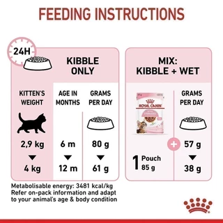 Royal Canin Kitten Sterilised 400g อาหารเม็ดลูกแมวหลังทำหมัน อายุ 6-12 เดือน (Dry Cat Food, โรยัล คานิน)