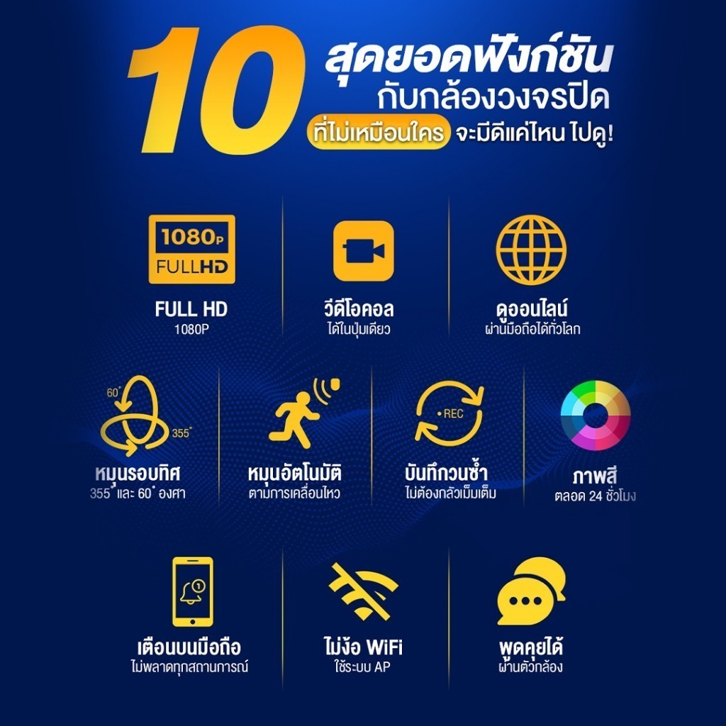 ASTON กล้องวงจรปิด วิดีโอคอลสองทาง IP2Call โทรคุยได้ไม่เสียตังค์ Wifi วิดิโอคอลได้ในตัว สามารถโต้ตอบได้