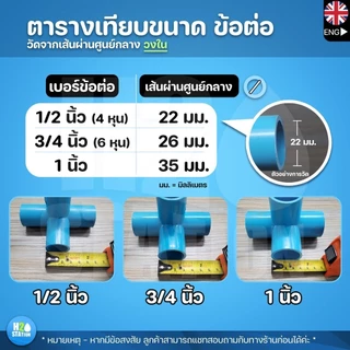 ข้อต่อ PVC DIY (หนา): สามทางมุม สี่ทางบวก สี่ทางฉาก ห้าทางฉาก: 1/2 นิ้ว (4 หุน) 3/4 นิ้ว (6 หุน) 1 นิ้ว ข้อต่อพีวีซี M2O