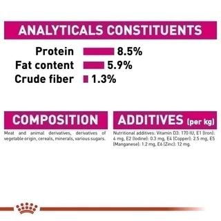 [12 ซอง] Royal Canin Exigent Pouch Loaf อาหารเปียกสุนัขโต ทุกขนาด ช่างเลือก (โลฟเนื้อละเอียด, Wet Dog Food, โรยัล คานิน)