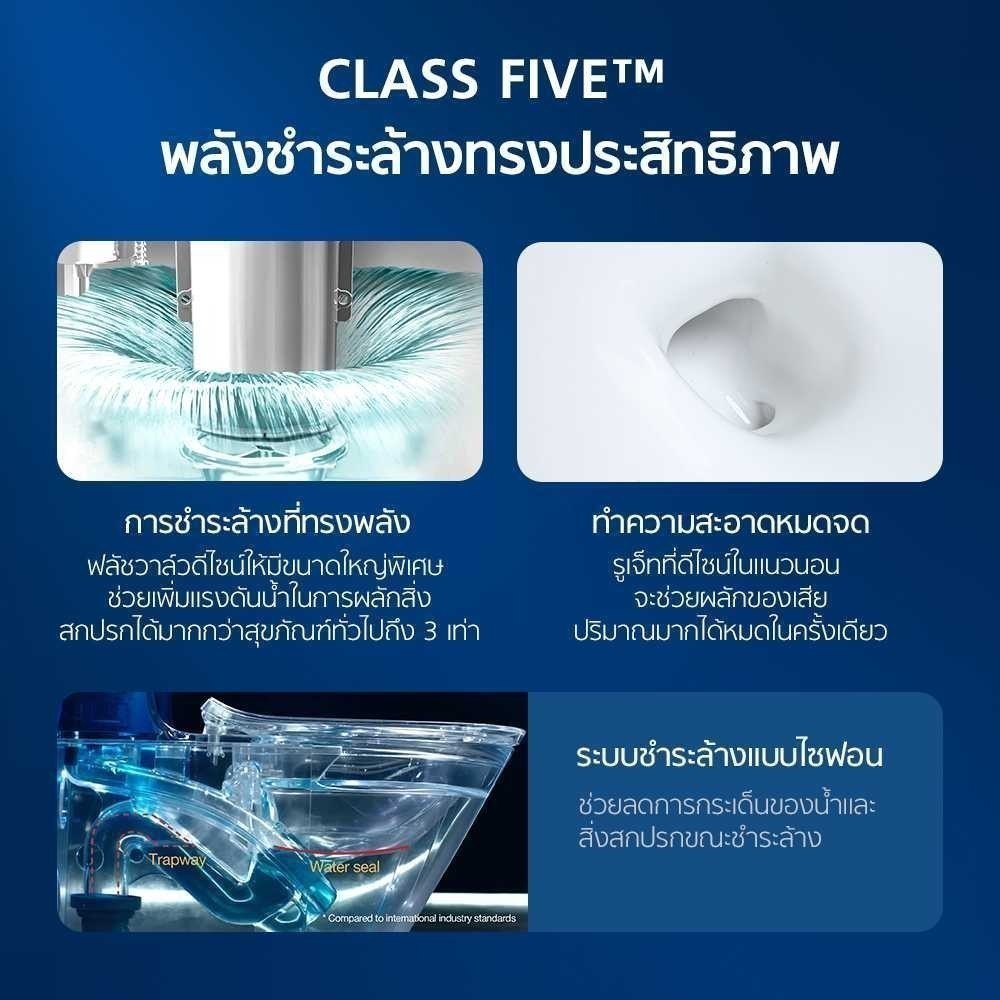 KOHLER (จัดส่ง 5-7 วัน) Karess 1-PC 3/4.8L w/quiet close seat สุขภัณฑ์แบบชิ้นเดียว รุ่นคาเรส K-3902X-S-0 - รูปที่ 2