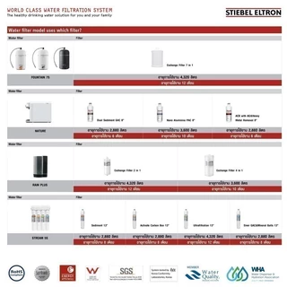 STIEBEL ELTRON ไส้กรองน้ำ CLOUD ULTRAFILTRATION FILTER ไส้กรอง สำหรับเครื่องกรองน้ำดื่ม รุ่น CLOUD