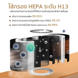พร้อมส่งทันที Navipet Air Purifier เครื่องฟอกอากาศ PM2.5 อัจฉริยะ เชื่อมแอพได้ สำหรับสัตว์เลี้ยง กรองฝุ่น กรองขน