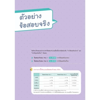 NANMEEBOOKS หนังสือ HSK 4 สอบได้ในเล่มเดียว