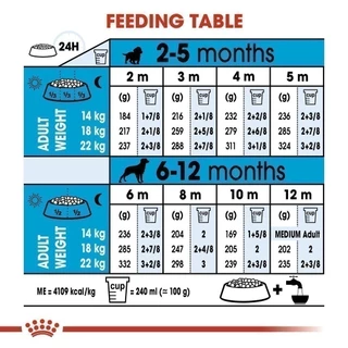 Royal Canin Medium Puppy 10kg อาหารเม็ดลูกสุนัข พันธุ์กลาง อายุ 2-12 เดือน (Dry Dog Food, โรยัล คานิน)