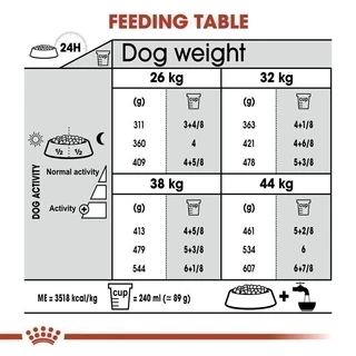 Royal Canin Mini Sterilised 8kg อาหารเม็ดสุนัขโต พันธุ์เล็ก ทำหมัน อายุ 10 เดือนขึ้นไป