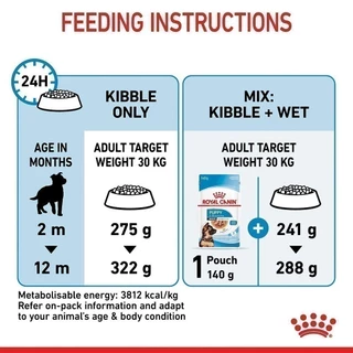 Royal Canin Maxi Puppy 1kg อาหารเม็ดลูกสุนัข พันธุ์ใหญ่ อายุ 2-15 เดือน (Dry Dog Food, โรยัล คานิน)