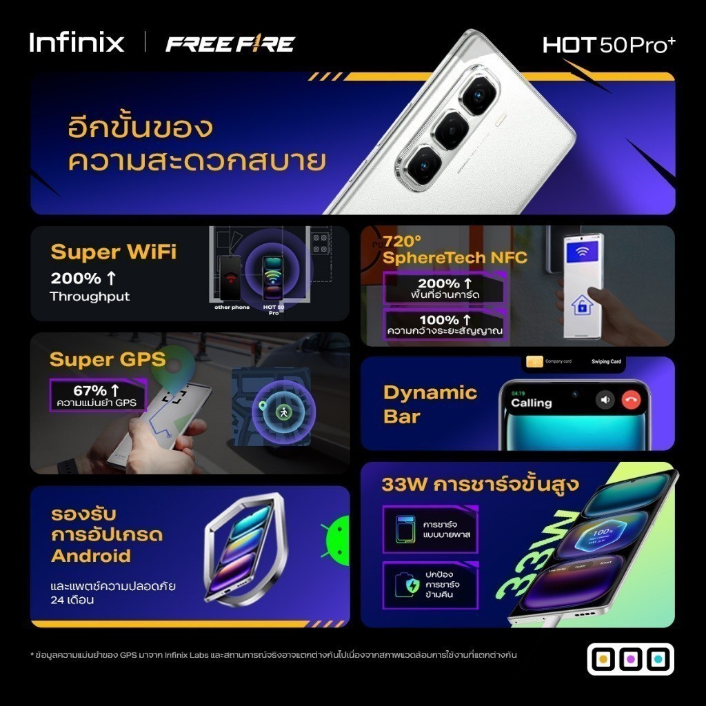 Infinix HOT 50 Pro+ 256+8GB (เพิ่มแรมสูงสุด 16GB) I ชิปเซ็ต Helio G100 I จอ AMOED โค้ง 3D 120Hz ขนาด 6.78″ I บาง 6.8 มม. ราคา ถูกที่สุด ดีลบีเคเค แกลเลอรีภาพที่ 6