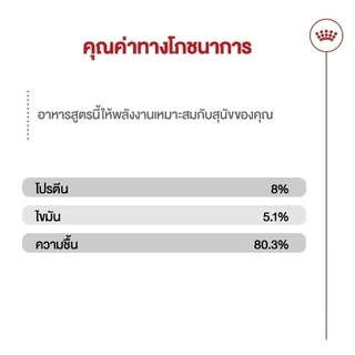 [12 ซอง] Royal Canin Mini Ageing 12+ Pouch Gravy อาหารเปียกสุนัขสูงวัย พันธุ์เล็ก อายุ8ปีขึ้นไป (เกรวี่, โรยัล คานิน)
