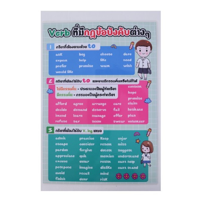 โปสเตอร์ A3 VERB ที่มีกฏข้อบังคับ