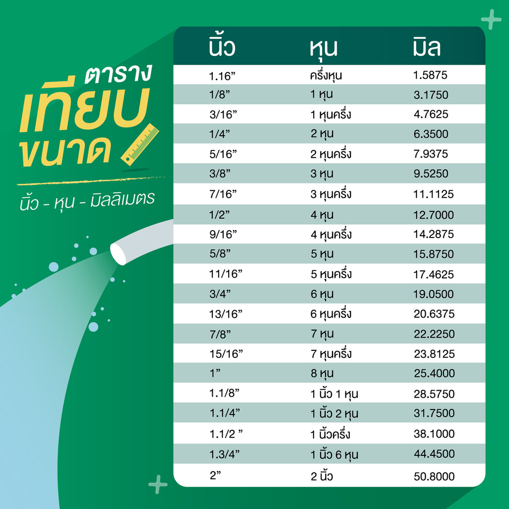 FONTE สายยางใยเชือก 1/2 นิ้ว พร้อมโรล รุ่น MG1512 ยาว 16 เมตร
