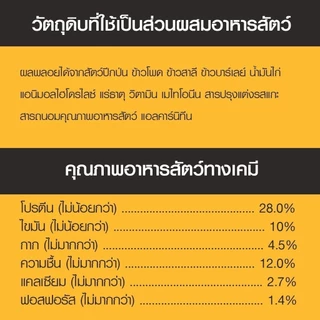 PEDIGREE เพดดิกรี โปร อาหารหมาพันธุ์ทอยและเล็กสูตรโปรตีนสูง 2.7 กก.