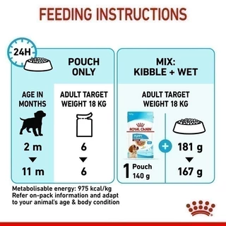 [10 ซอง] Royal Canin Medium Puppy Pouch Gravy อาหารเปียกลูกสุนัข พันธุ์กลาง อายุ 2-12 เดือน (ซอสเกรวี่, โรยัล คานิน)