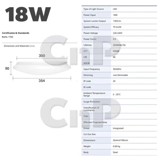 Panasonic โคมไฟเพดาน(ซาลาเปา) LED 18W 24W พานาโซนิค รุ่น HHXQ241288 , HHXQ241488 แสงขาว Daylight