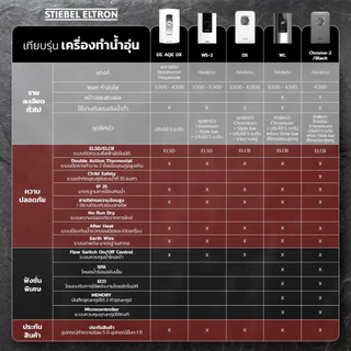 STIEBEL ELTRON เครื่องทำน้ำอุ่น ขนาด 5500 วัตต์ รุ่น WS 55E-2 แทงค์ทองแดง พร้อมชุดฝักบัว