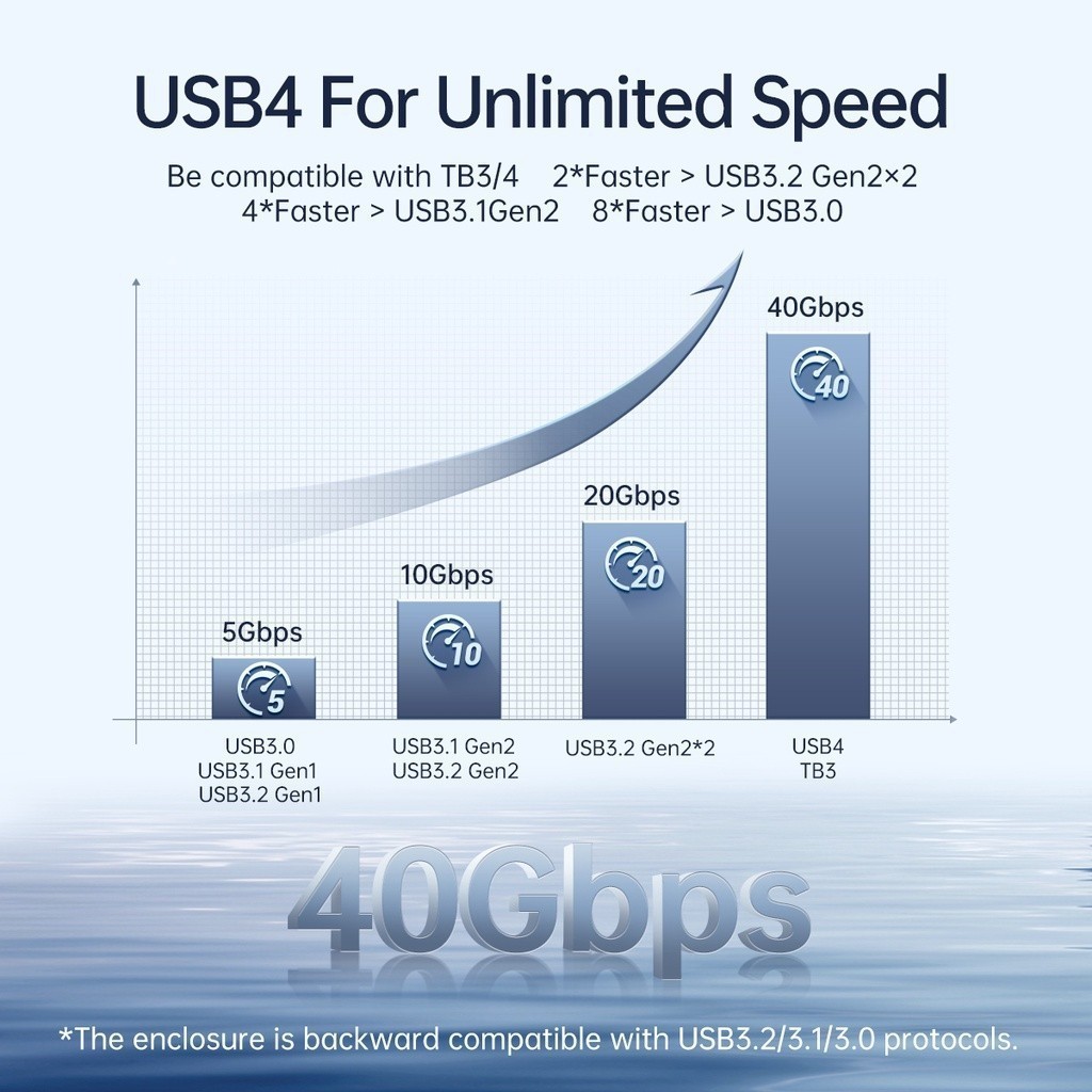[ออกใบกำกับภาษีได้ E-TAX] ORICO USB4.0 M2 NVMe SSD Enclosure 40Gbps PCIe3.0x4 Aluminum Case