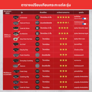 Tefal เซ็ตอุปกรณ์ทำอาหาร ก้นอินดักชั่น รุ่น So Chef