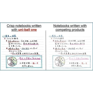 ปากกาเจล Uni ball One ยูนิบอล วัน ขนาด 0.38 และ 0.5 MM