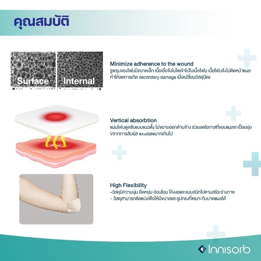 Tigerplast Innisorb Non-adhesive foam ไทเกอร์พล๊าส อินนิซอร์บ โฟมปิดแผลชนิดไม่มีกาว ขนาด 10x10 cm