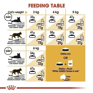 [เซตคู่] Royal Canin Persian Adult 4kg + Persian Pouch Loaf 1 กล่อง อาหารเม็ด+เปียกแมวโต พันธุ์เปอร์เซียน (โรยัล คานิน)