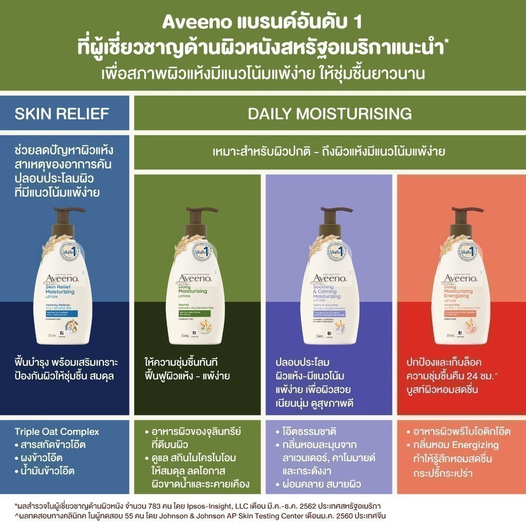 รูปภาพ 3