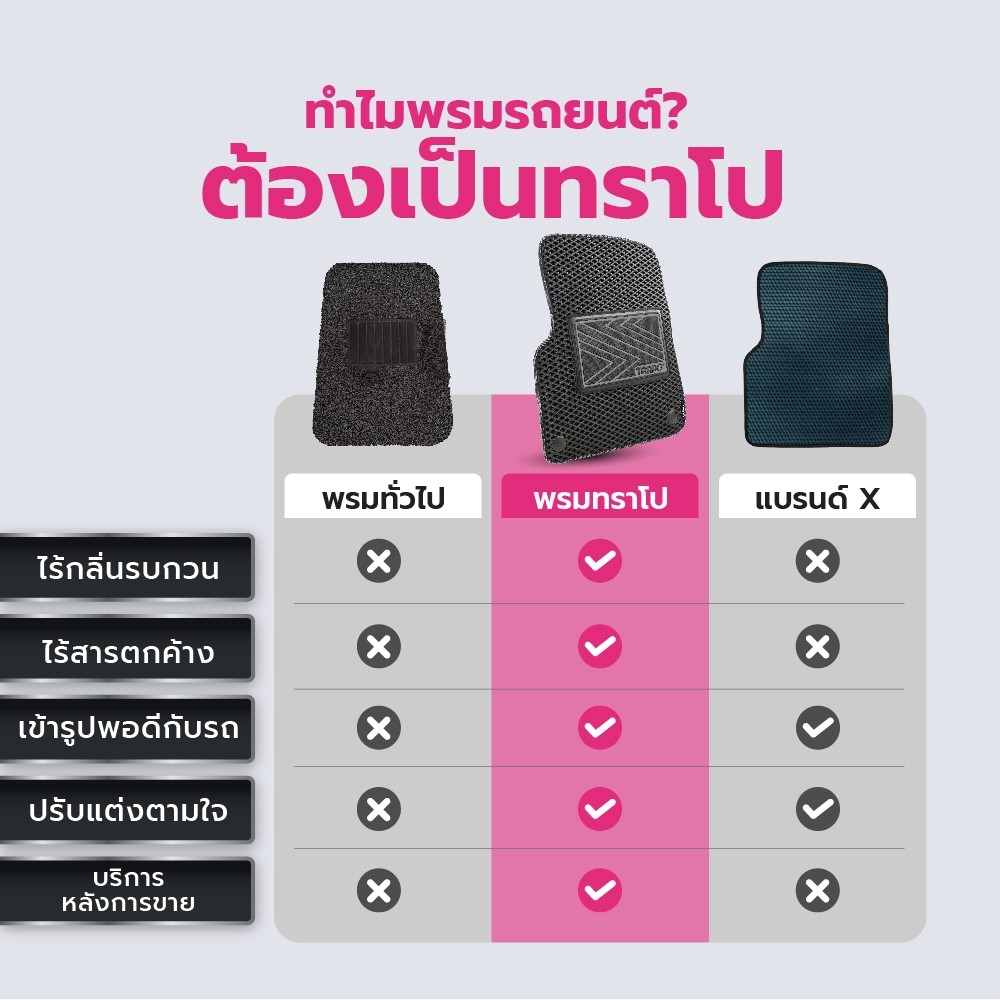 พรมปูพื้นรถยนต์ Trapo ORA Good Cat (2020-ปัจจุบัน) - รูปที่ 2