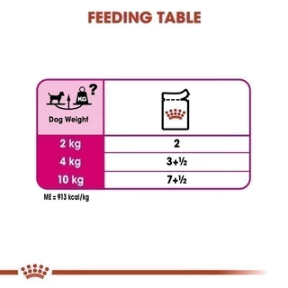 [12 ซอง] Royal Canin Exigent Pouch Loaf อาหารเปียกสุนัขโต ทุกขนาด ช่างเลือก (โลฟเนื้อละเอียด, Wet Dog Food, โรยัล คานิน)