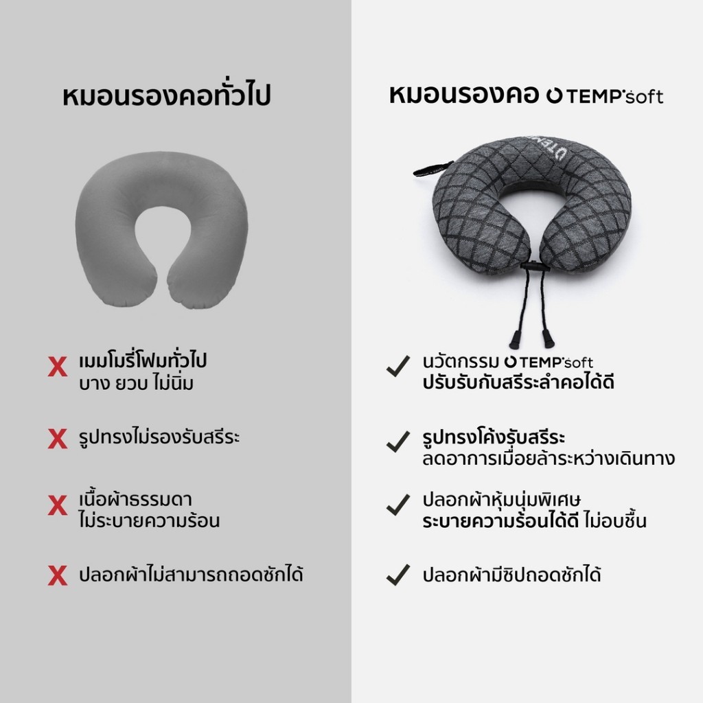CHERISH TEMPSoft หมอนรองคอ เมมโมรี่โฟม รองรับสรีระอัตโนมัติ กระชับ ปรับความนุ่มตามอุณหภูมิร่างกาย