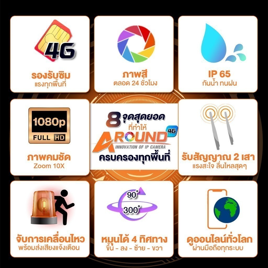 [4G ไม่ง้อ Wifi] Axon IP Around 4G กล้องวงจรปิด ใส่ซิม รองรับ 4G ดูออนไลน์ได้ กลางคืนภาพสี ชัด FullHD ประกัน2ปี