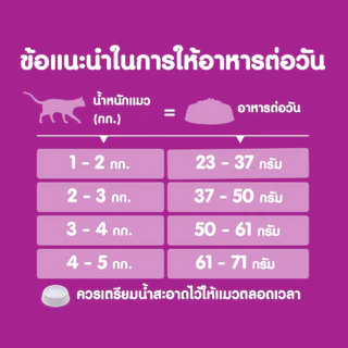 [จัดส่งจากคลัง] WHISKAS วิสกัส พ็อกเก็ตส์ อาหารเม็ด สำหรับแมวโต รสปลาทะเล 3 kg [8853301400107]