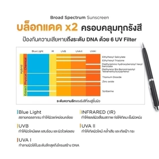 [เซตคู่] Skinsista ครีมกันแดด กันสิว + กันแดดกันน้ำ กันเหงื่อ Sunscreen 30ml x2