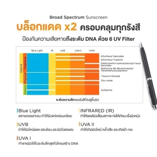 Skinsista ครีมกันแดด กันน้ำ กันเหงื่อ สูตร Active ไฮบริด ทุกกิจกรรมกลางแจ้ง และ กีฬา 30ml