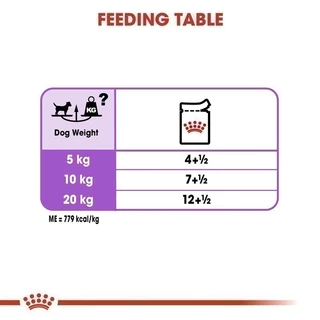 [12 ซอง] Royal Canin Sterilised Care Pouch Loaf อาหารเปียกสุนัขโต ทุกขนาด หลังทำหมัน (โลฟเนื้อละเอียด, โรยัล คานิน)