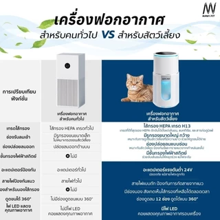 พร้อมส่งทันที Navipet Air Purifier เครื่องฟอกอากาศ PM2.5 อัจฉริยะ เชื่อมแอพได้ สำหรับสัตว์เลี้ยง กรองฝุ่น กรองขน