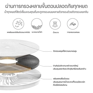 PETKIT Eversweet SOLO SE Fountain Wireless น้ำพุแมวอัตโนมัติ (ปั้มน้ำไร้สาย) เครื่องกรองน้ำแมว ประกันศูนย์ไทย1 ปี