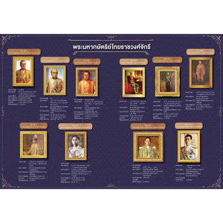 NANMEEBOOKS หนังสือ Timeline ประวัติศาสตร์ไทย มองไกลประวัติศาสตร์โลก