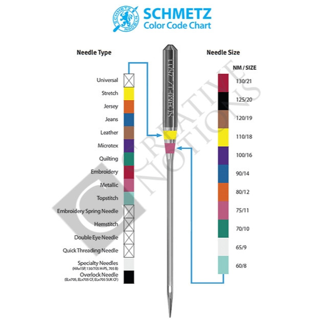 เข็มจักรเย็บผ้ายืด สำหรับจักรบ้านปกติ SCHMETZ STRETCH เหมาะสำหรับงานผ้ายืด #130/705 H-S(VQS) บรรจุ 5 เล่ม/แพ็ค ราคา ถูกที่สุด ดีลบีเคเค แกลเลอรีภาพที่ 3