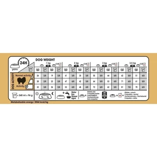 Royal Canin Pomeranian Adult 3kg อาหารเม็ดสุนัขโต พันธุ์ปอมเมอเรเนียน อายุ 8 เดือนขึ้นไป (Dry Dog Food, โรยัล คานิน)