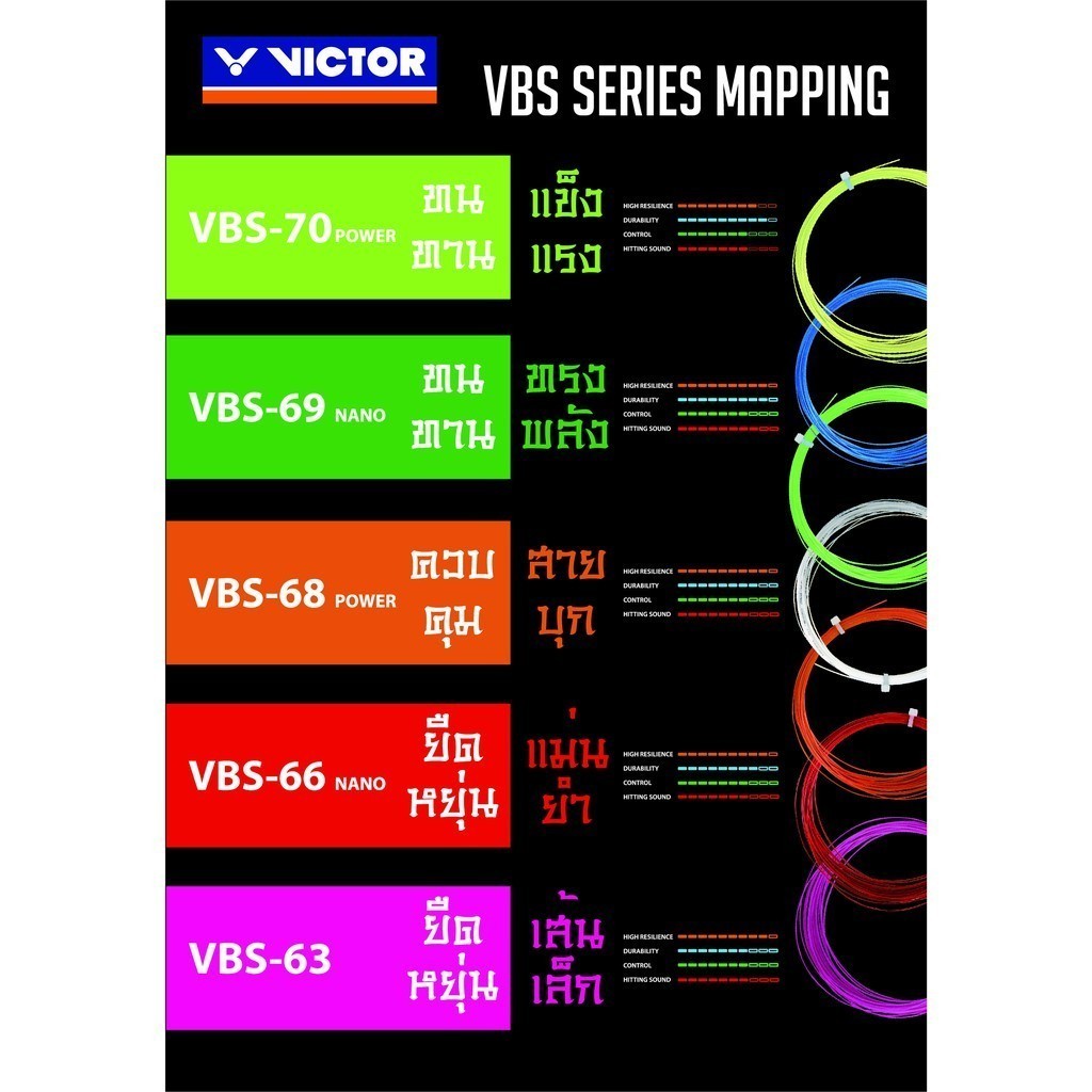 VICTOR สายเอ็นแบดมินตัน รุ่น VBS-68P