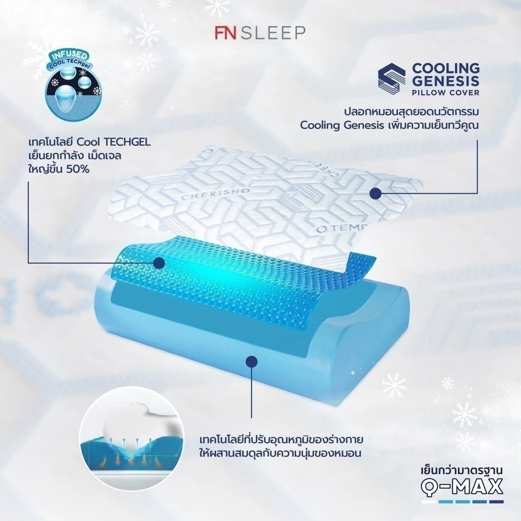 FN หมอนErgonomic หมอนเมมโมรี่โฟมผสานเจลเย็น TEMPSoft Pillow Contour ปรับอุณหภูมิตามร่างกาย thumbnail 8