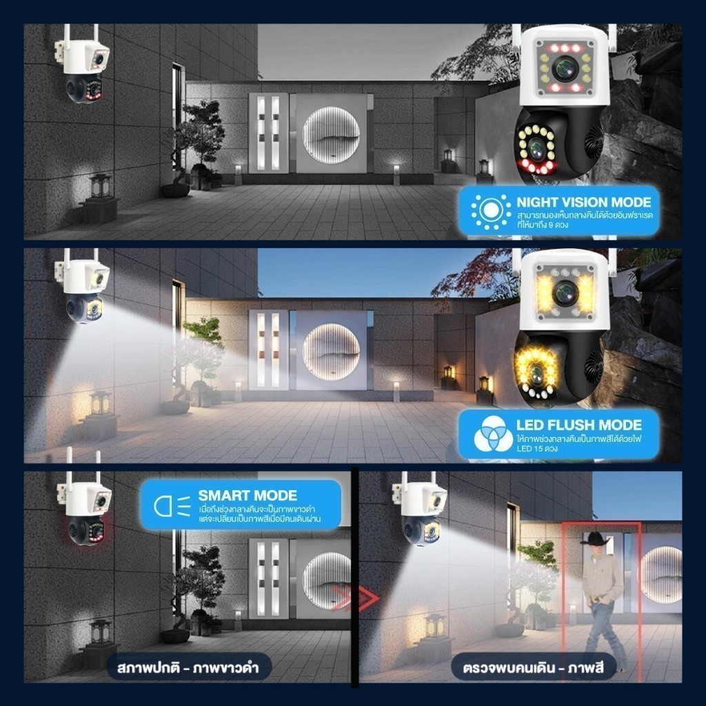 [9xx.- หลังใช้โค้ด] Dengo IP Twin กล้องวงจรปิด 2กล้อง กันน้ำ WIFI ชัด FullHD ภาพสีกลางคืน ตรวจจับการเคลื่อนไหว ประกัน1ปี